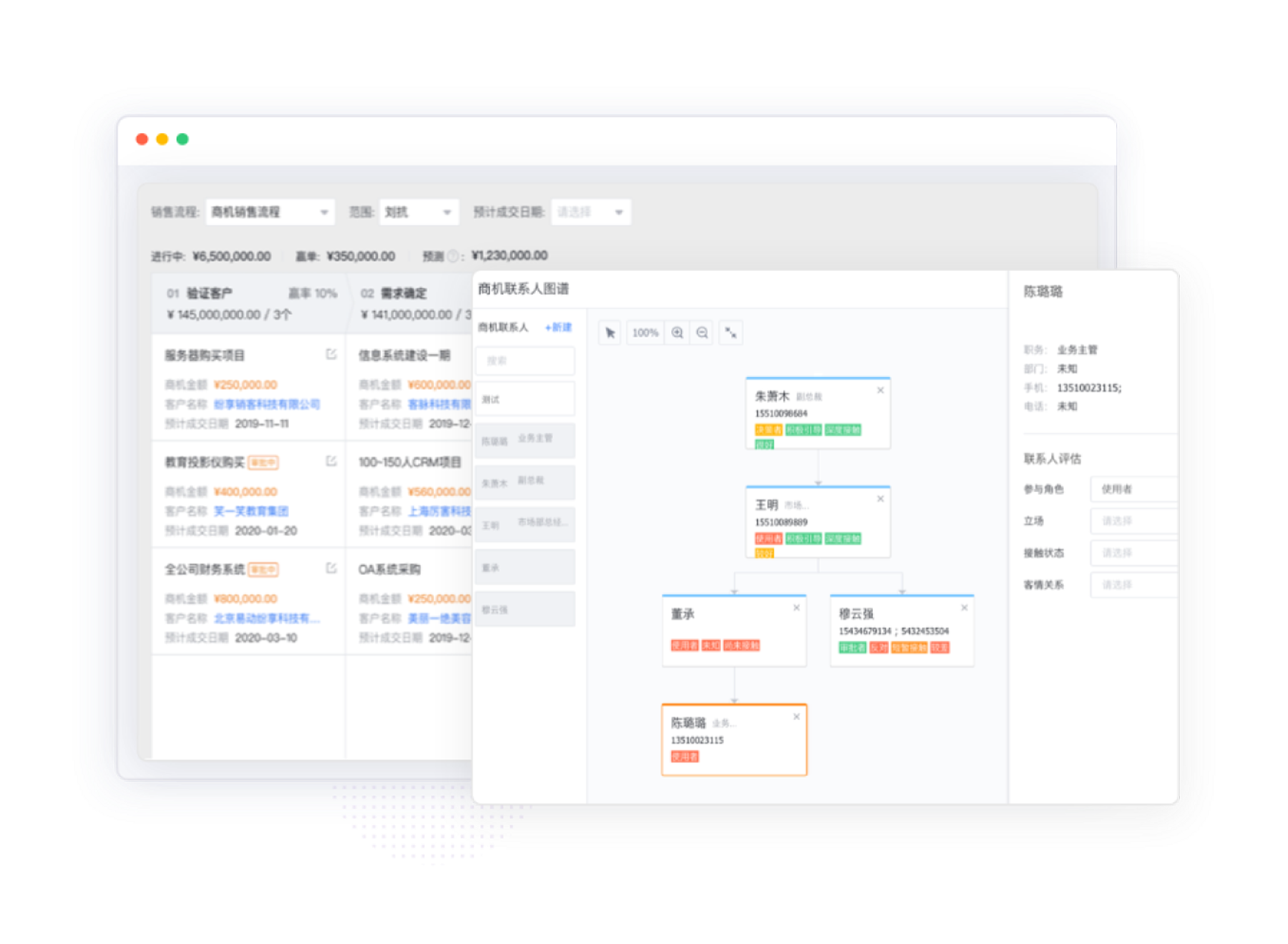 精準商機管理