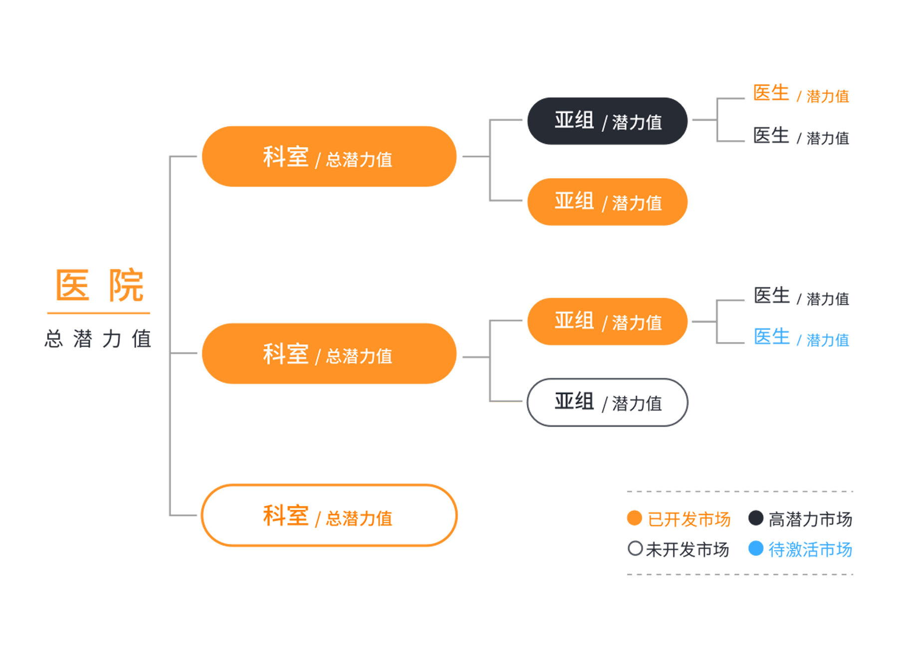 精細(xì)化客戶(hù)管理